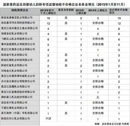 圣唐等10家乳企屡上抽检黑榜