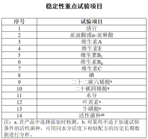 市场监管总局关于婴幼儿配方乳粉产品配方注册有关事宜的公告