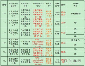 44批国产奶粉被检验不合格 看看你家楼下超市有没有售卖