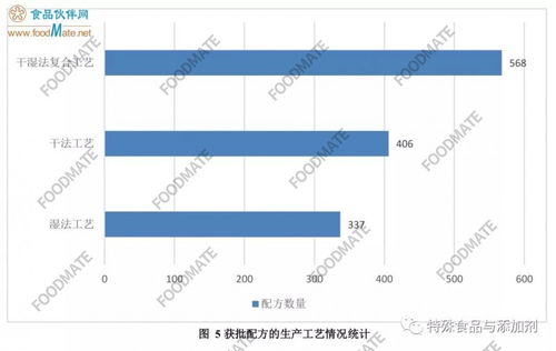 婴幼儿配方乳粉产品配方注册批准信息 年度盘点