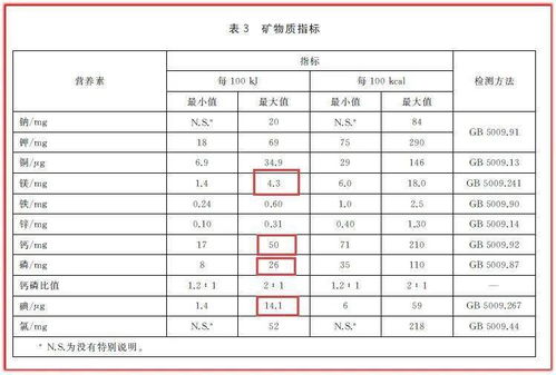 小标说标准之五十 食品安全国家标准 幼儿配方食品 gb 10767 2021 和婴幼儿配方乳粉产品配方注册管理解读