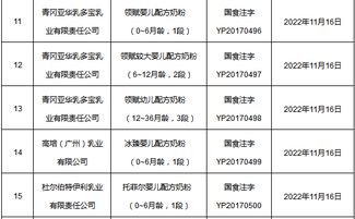 5家企业共20个婴幼儿乳粉产品配方注册获批,看看有哪些产品