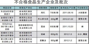 穗3批次婴儿奶粉不合格 高培 上黑名单