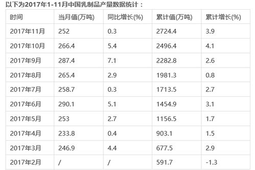 国家食药监总局 力争2018年上半年基本完成婴幼儿乳粉配方注册工作 总局成立食品安全普法宣讲团